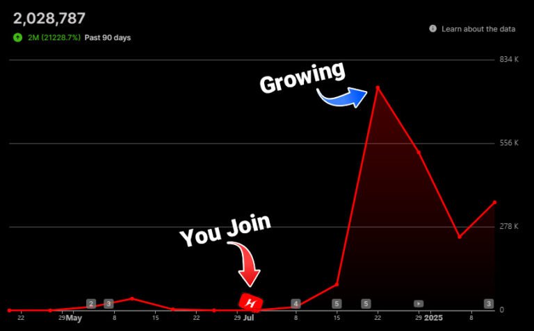 How to Become a Successful YouTuber 🔥